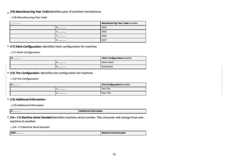 May include: A white document with black text detailing machine specifications. Sections include manufacturing year code, hitch configuration, tire configuration, and machine serial number. The document is on a white background.