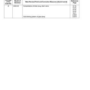 Może przedstawiać: Dokument zatytułowany "Record of Revisions" z tabelą szczeg&oacute;łowo opisującą poprawki. Tabela zawiera kolumny dla numeru kodu, miesiąca rewizji, gł&oacute;wnych punkt&oacute;w rewizji i stron odniesienia. Tekst zawiera "Consolidation of drain plug, drain valve".