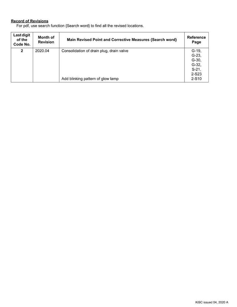 Może przedstawiać: Dokument zatytułowany "Record of Revisions" z tabelą szczeg&oacute;łowo opisującą poprawki. Tabela zawiera kolumny dla numeru kodu, miesiąca rewizji, gł&oacute;wnych punkt&oacute;w rewizji i stron odniesienia. Tekst zawiera "Consolidation of drain plug, drain valve".