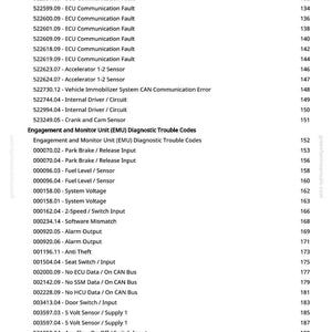 May include: A printed page with a list of automotive diagnostic trouble codes and sensor information. The text includes codes for ECU communication faults, sensors, and system voltage, with corresponding page numbers.