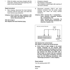 Op de afbeelding: Een diagnostisch document met probleemoplossingsstappen voor een kapvergrendelingsafwijking, inclusief connectordiagrammen en weerstandscontroles. Het document bevat tekst en diagrammen.