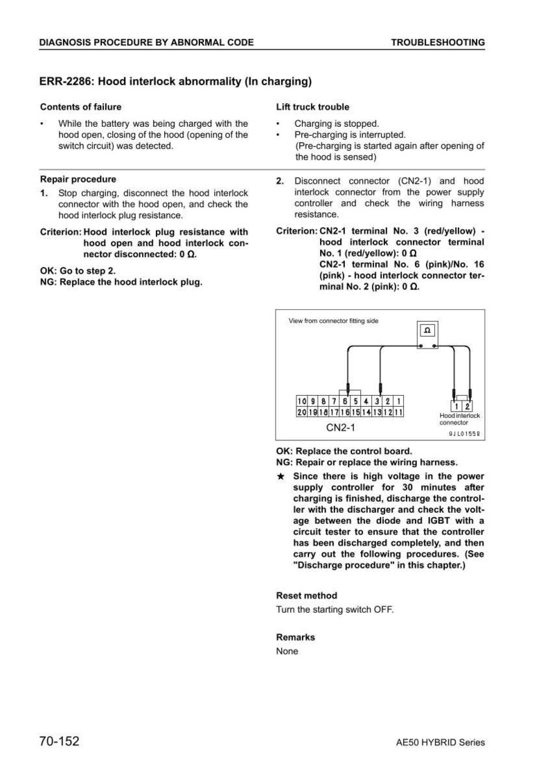 Op de afbeelding: Een diagnostisch document met probleemoplossingsstappen voor een kapvergrendelingsafwijking, inclusief connectordiagrammen en weerstandscontroles. Het document bevat tekst en diagrammen.
