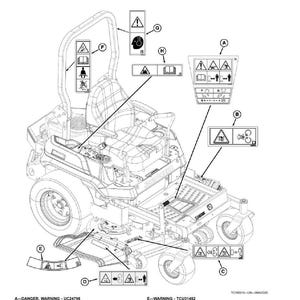 Peut inclure: Diagramme d'une tondeuse autoport&eacute;e avec divers pictogrammes de s&eacute;curit&eacute;. Les &eacute;tiquettes comprennent des symboles d'avertissement et du texte, comme &laquo; Danger &raquo; et &laquo; Avertissement &raquo;. L'illustration est technique et d&eacute;taill&eacute;e.