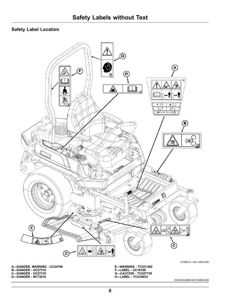 Peut inclure: Diagramme d'une tondeuse autoport&eacute;e avec divers pictogrammes de s&eacute;curit&eacute;. Les &eacute;tiquettes comprennent des symboles d'avertissement et du texte, comme &laquo; Danger &raquo; et &laquo; Avertissement &raquo;. L'illustration est technique et d&eacute;taill&eacute;e.
