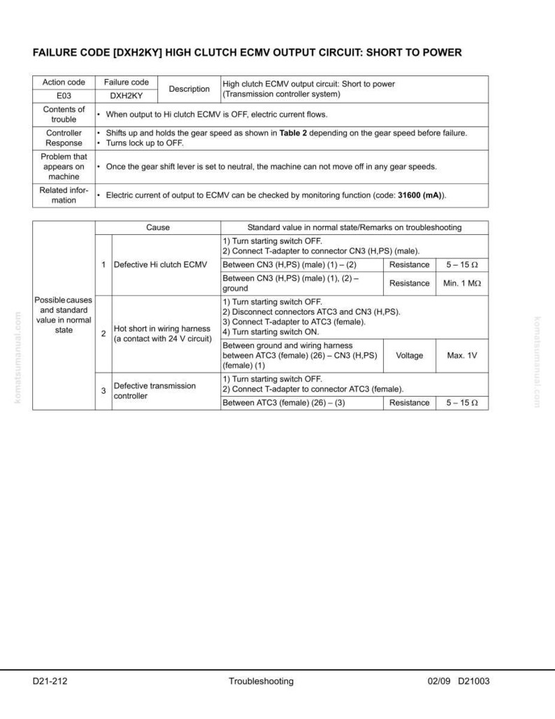 Peut inclure: Un document technique d&eacute;taill&eacute; intitul&eacute; "FAILURE CODE [DXH2KY] HIGH CLUTCH ECMV OUTPUT CIRCUIT: SHORT TO POWER." Il comprend des &eacute;tapes de d&eacute;pannage, des valeurs standard et des sch&eacute;mas pour le diagnostic et la r&eacute;paration du syst&egrave;me. Le document est sur fond blanc.