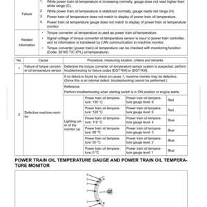 May include: A troubleshooting guide for a power train oil temperature gauge. The document includes a table detailing potential failures, causes, and procedures. It also features a diagram of the gauge and its components.