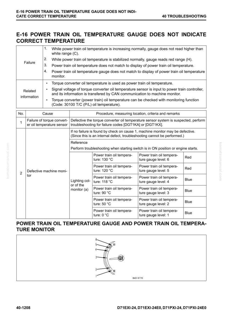 May include: A troubleshooting guide for a power train oil temperature gauge. The document includes a table detailing potential failures, causes, and procedures. It also features a diagram of the gauge and its components.