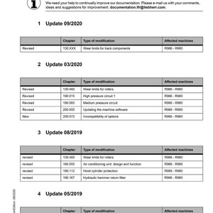 May include: A service manual page titled "Additions and updates in the service manual" with a white background. The document includes tables detailing updates, modification types, and affected machines, such as R966-R980.