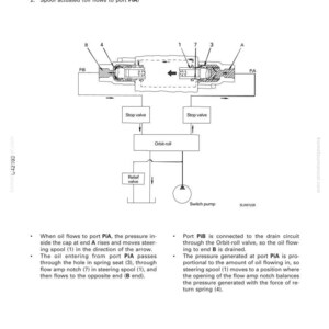 May include: Diagram of a steering valve with labels and arrows, illustrating the structure and function of the spool-actuated system. Includes text describing oil flow and pressure dynamics within the valve.