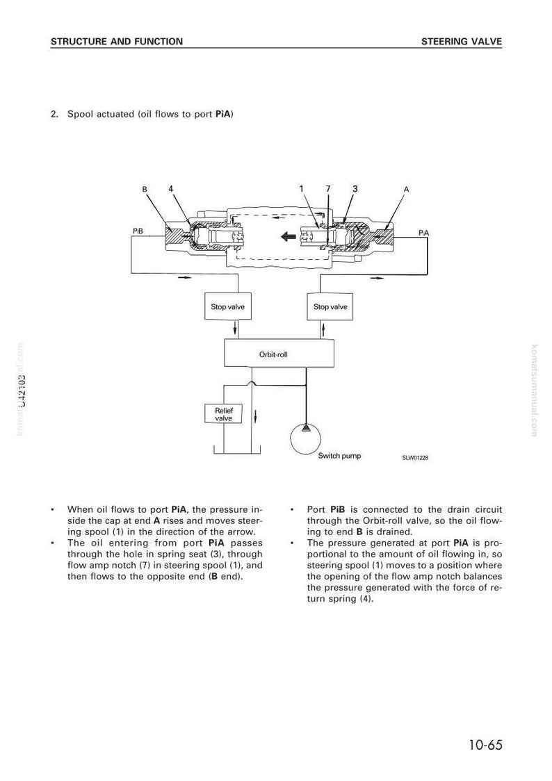 May include: Diagram of a steering valve with labels and arrows, illustrating the structure and function of the spool-actuated system. Includes text describing oil flow and pressure dynamics within the valve.