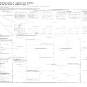 May include: A technical chart with text, titled "CHART FOR DISTINGUISHING IF FAILURE IS IN SYSTEM CONTROLLER OR IN HYDRAULIC RELATED PARTS." The chart is a grid with rows and columns, likely used for troubleshooting or analysis of system failures.