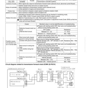 May include: A detailed diagram from a Komatsu manual, illustrating troubleshooting steps for a short circuit in a transmission forward clutch ECMV (E-POCV) system. Includes a circuit diagram and tables with error codes, causes, and standard values.