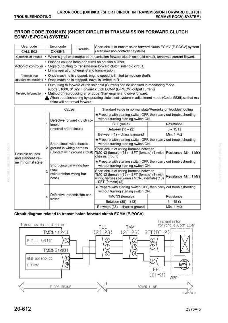 May include: A detailed diagram from a Komatsu manual, illustrating troubleshooting steps for a short circuit in a transmission forward clutch ECMV (E-POCV) system. Includes a circuit diagram and tables with error codes, causes, and standard values.