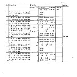 Puede incluir: Un cuadro de est&aacute;ndares de mantenimiento titulado "Enlace de cuchilla" con una tabla que detalla las mediciones de holgura en mil&iacute;metros. El cuadro incluye criterios para varios componentes, con informaci&oacute;n de tolerancia y reparaci&oacute;n.