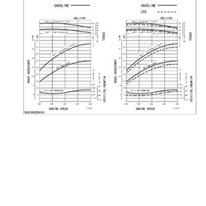 May include: A technical diagram labelled "Performance Curves" with two graphs. The left graph is for gasoline, and the right graph is for LPG. Both graphs show lines representing brake horsepower and specific fuel consumption against engine speed.