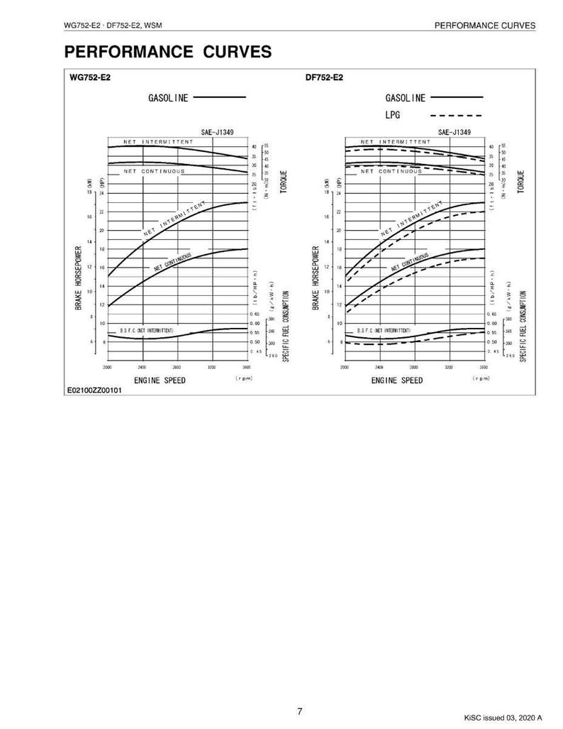 May include: A technical diagram labelled "Performance Curves" with two graphs. The left graph is for gasoline, and the right graph is for LPG. Both graphs show lines representing brake horsepower and specific fuel consumption against engine speed.