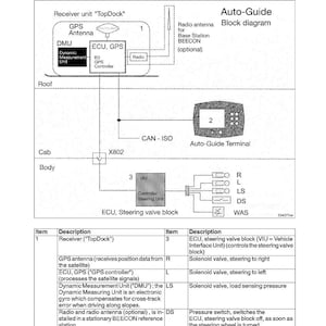 May include: Diagram of an auto-guide system for a tractor, including a receiver unit, GPS antenna, and ECU. The diagram shows the components and their connections, with labels and descriptions for each part. The system is designed for steering and hydraulic steering.