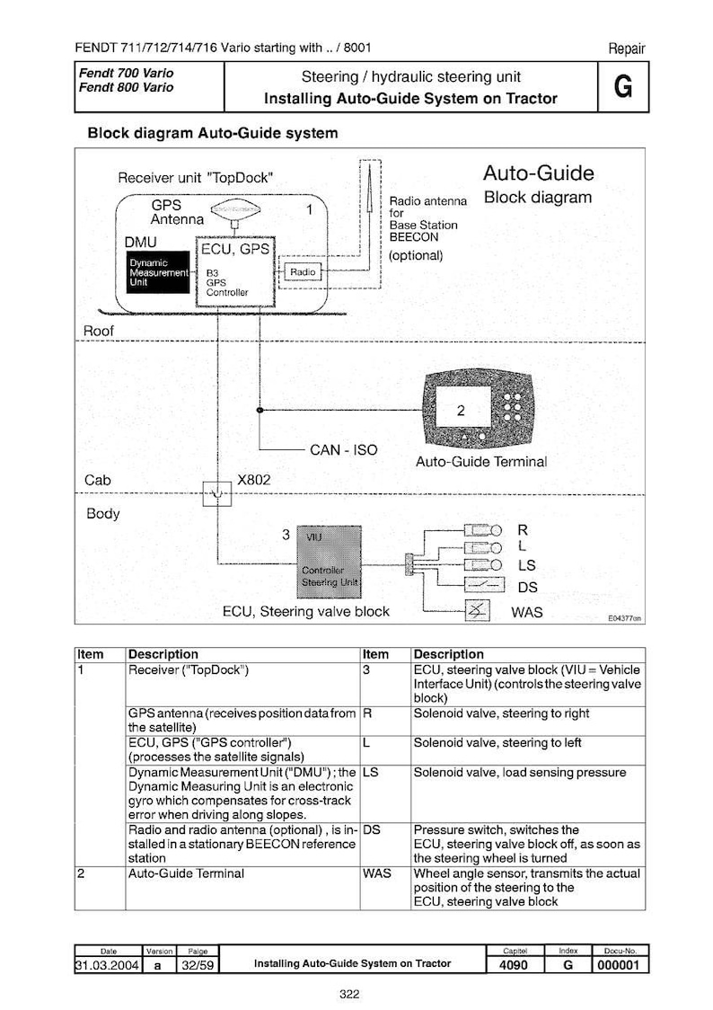 May include: Diagram of an auto-guide system for a tractor, including a receiver unit, GPS antenna, and ECU. The diagram shows the components and their connections, with labels and descriptions for each part. The system is designed for steering and hydraulic steering.