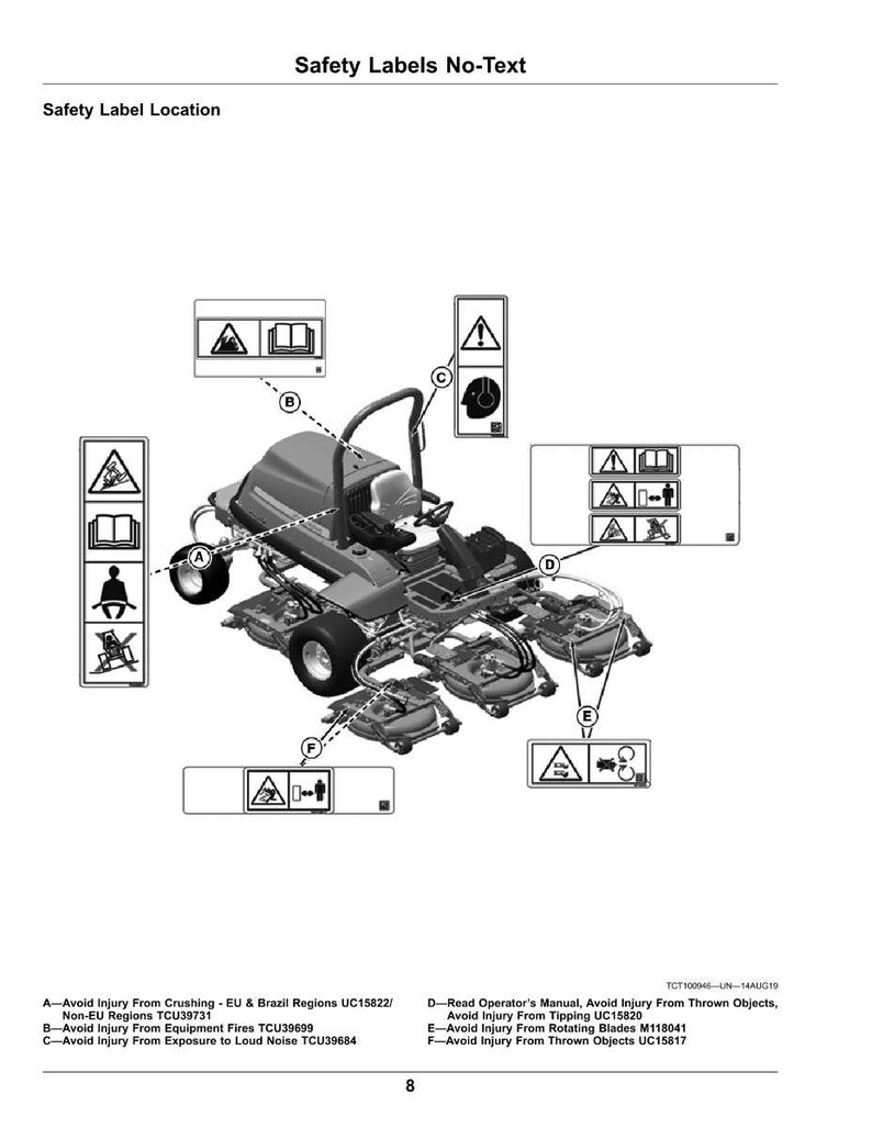 May include: Diagram of a riding lawn mower with safety labels. The labels warn against crushing, equipment fires, loud noise exposure, tipping, rotating blades, and thrown objects. Text at the bottom lists safety warnings.