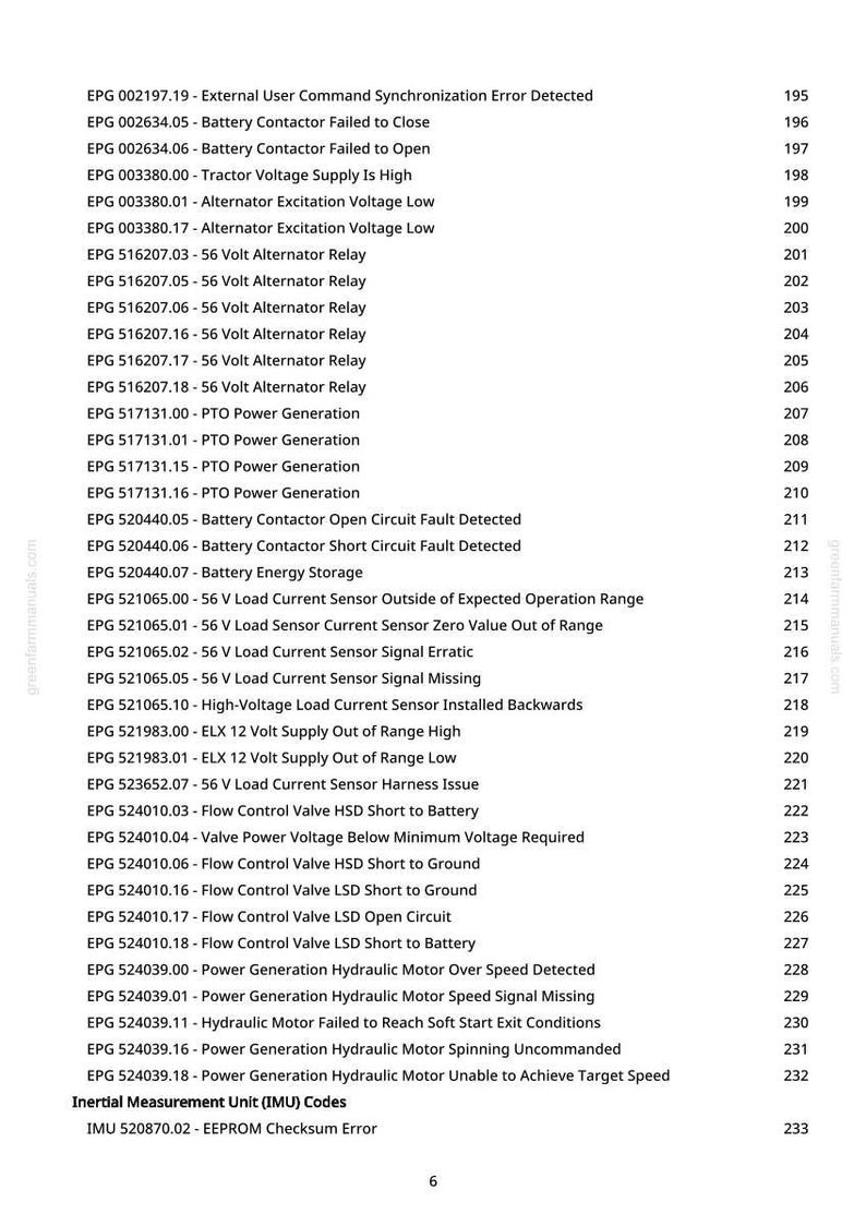 May include: A white page with a list of error codes and descriptions, including "Battery Contactor Failed to Close" and "Alternator Excitation Voltage Low." The document is from greenfarmmanuals.com.