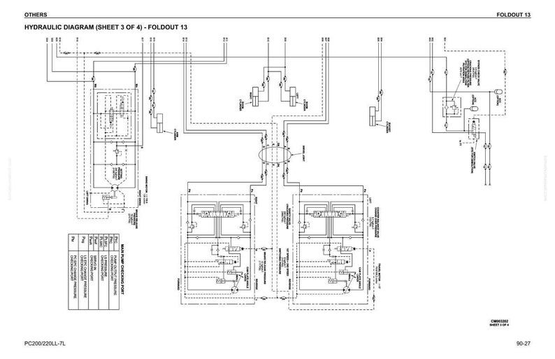 Może przedstawiać: Szczeg&oacute;łowy schemat hydrauliczny, arkusz 3 z 4, z tekstem "HYDRAULIC DIAGRAM (SHEET 3 OF 4) - FOLDOUT 13". Schemat jest czarno-biały, przedstawia r&oacute;żne komponenty i linie. Schemat zawiera tekst "PC200/220LL-7L" i "90-27".