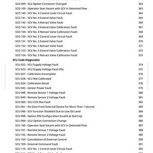 May include: A white page with a list of diagnostic codes and descriptions, including "SCV Function Disabled Due to Low Oil Level" and "Calibration Recall." The page is from greenfammanuals.com and includes page numbers.