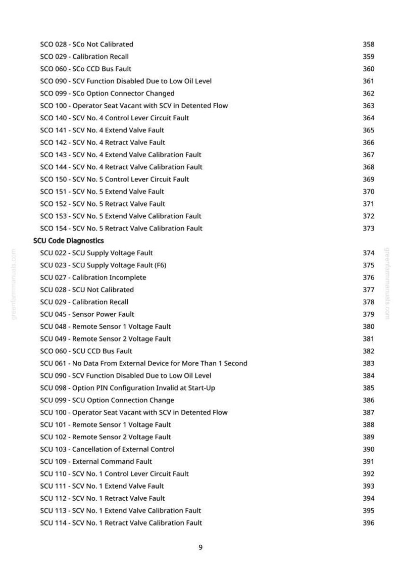 May include: A white page with a list of diagnostic codes and descriptions, including "SCV Function Disabled Due to Low Oil Level" and "Calibration Recall." The page is from greenfammanuals.com and includes page numbers.