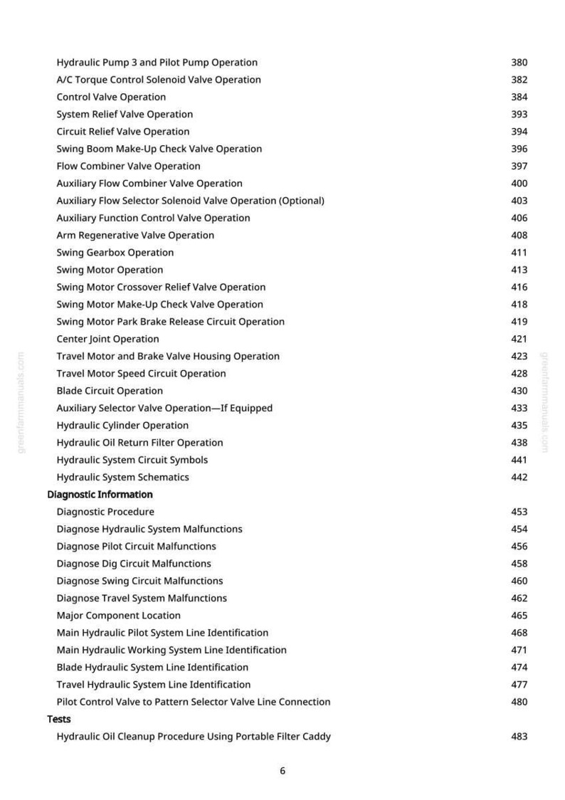 May include: A detailed page from a manual, listing hydraulic system operations and diagnostic procedures. The text includes topics like valve operations, circuit malfunctions, and system schematics, with page numbers.