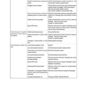 May include: A detailed troubleshooting guide for automotive transmission issues. The white text on the page lists problems, causes, and remedies. The guide is designed to help diagnose and fix transmission problems.