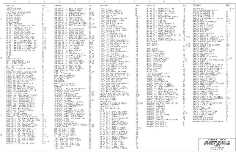 Pu&ograve; includere: Un dettagliato foglio di localizzazione dei componenti dello schema elettrico, con un elenco completo di componenti automobilistici. Il documento &egrave; stampato in bianco e nero, con testo organizzato in colonne e righe. Il foglio include il titolo "ELECTRICAL SCHEMATIC COMPONENT LOCATOR SHEET".