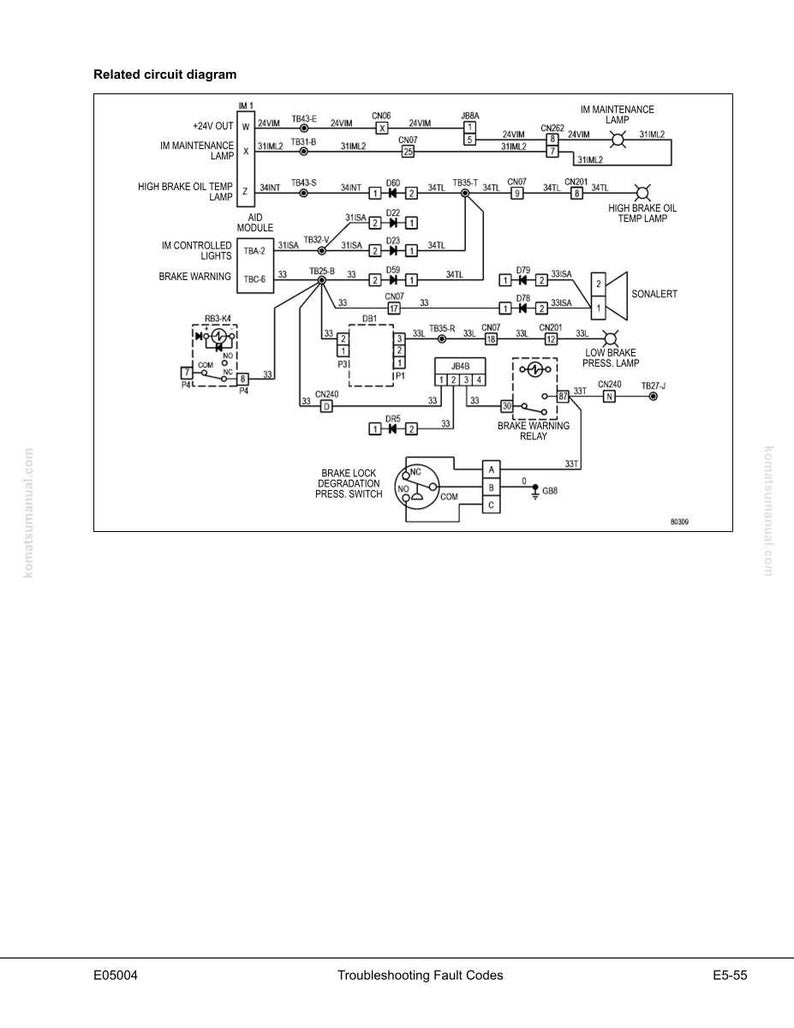 K&ouml;nnte beinhalten: Ein detailliertes Schaltbild mit Textbeschriftungen und Symbolen, einschlie&szlig;lich Komponenten wie Lampen, Relais und Schaltern. Das Diagramm veranschaulicht elektrische Verbindungen und Pfade, mit Beschriftungen wie "High Brake Oil Temp Lamp" und "Brake Warning Relay".