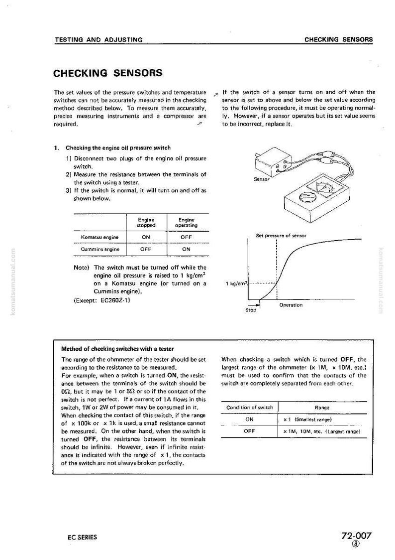 Puede incluir: P&aacute;gina de un manual t&eacute;cnico titulada "Comprobaci&oacute;n de sensores", con diagramas y texto. Incluye instrucciones para probar los interruptores de presi&oacute;n de aceite del motor, con tablas y un gr&aacute;fico.