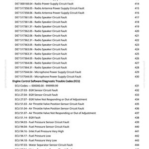 K&ouml;nnte beinhalten: Eine detaillierte Liste der Diagnosefehlercodes f&uuml;r die Radio- und Motorsteuerungssysteme eines Fahrzeugs. Der Text enth&auml;lt Codes f&uuml;r Radiolautsprecherkreise, Kraftstoffdruck und Motor&ouml;lst&auml;nde mit entsprechenden Nummern.