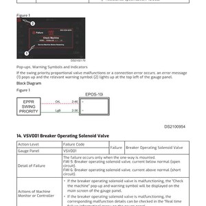 Puede incluir: Una p&aacute;gina de una gu&iacute;a de soluci&oacute;n de problemas con diagramas y texto. La p&aacute;gina incluye un diagrama del panel de instrumentos de una m&aacute;quina con mensajes de error y un diagrama de bloques. El texto detalla los c&oacute;digos de fallo y las acciones para una electrov&aacute;lvula de funcionamiento del disyuntor.
