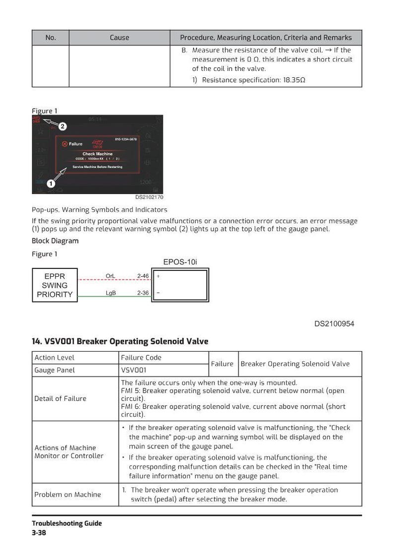 Puede incluir: Una p&aacute;gina de una gu&iacute;a de soluci&oacute;n de problemas con diagramas y texto. La p&aacute;gina incluye un diagrama del panel de instrumentos de una m&aacute;quina con mensajes de error y un diagrama de bloques. El texto detalla los c&oacute;digos de fallo y las acciones para una electrov&aacute;lvula de funcionamiento del disyuntor.