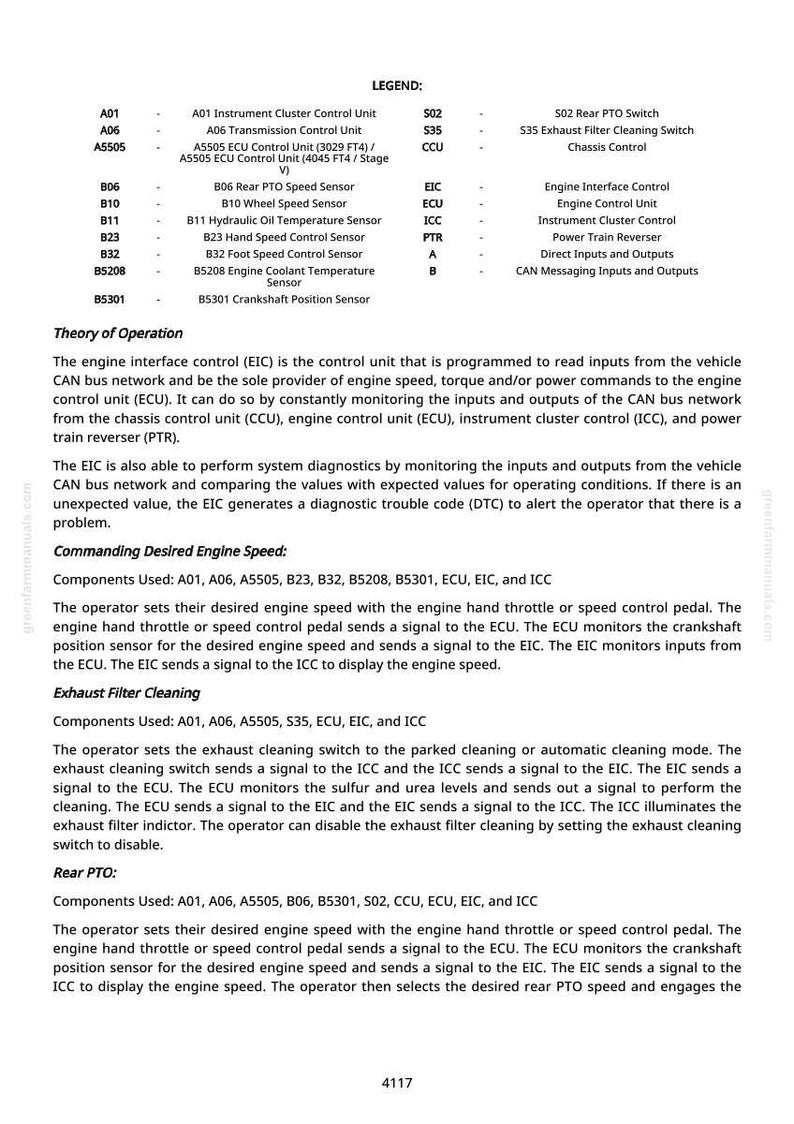John Deere 5075 M, 5095 M, 5105 M, 5120 M och 5130 M traktordiagnosmanual i PDF-format | Direkt nedladdning bild 9