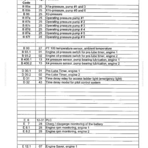 May include: A detailed chart from Demag Komatsu, titled "Hints for Reading the Electric Circuit Diagram." The document lists component codes, page numbers, and functions for hydraulic mining shovels. Includes information on pressure sensors, timers, and engine monitoring.