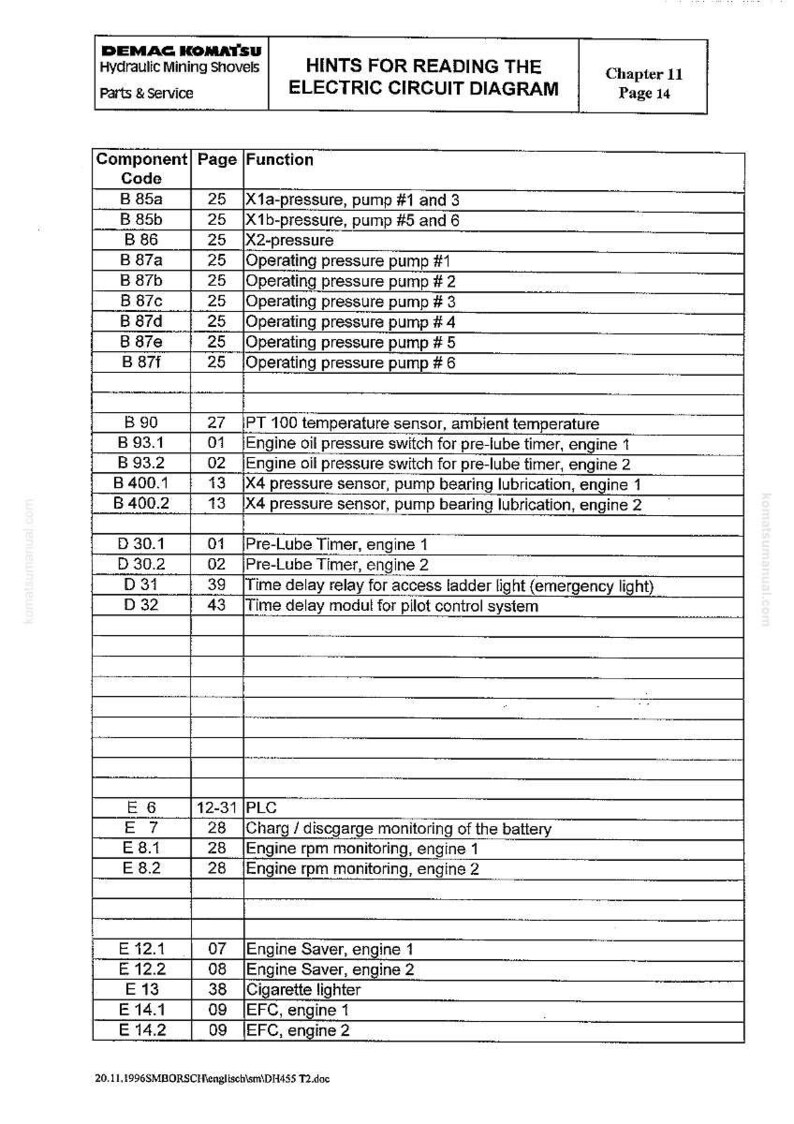 May include: A detailed chart from Demag Komatsu, titled "Hints for Reading the Electric Circuit Diagram." The document lists component codes, page numbers, and functions for hydraulic mining shovels. Includes information on pressure sensors, timers, and engine monitoring.