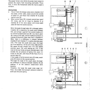May include: Diagram of a power limiter valve, illustrating its components and operational flow. The image includes labels for chambers, spools, and valves, with text describing the valve's function in limiting pump torque and horsepower.