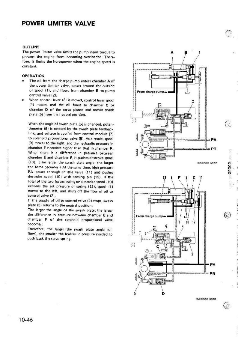 May include: Diagram of a power limiter valve, illustrating its components and operational flow. The image includes labels for chambers, spools, and valves, with text describing the valve's function in limiting pump torque and horsepower.