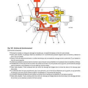 May include: Technical diagram of a hydraulic system, showing a cross-section view with red, yellow, and orange components. The diagram includes labels and arrows indicating fluid flow and mechanical operations. Text in French describes the system's function.