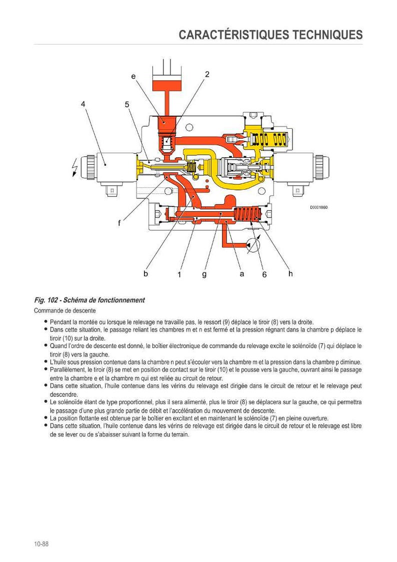 May include: Technical diagram of a hydraulic system, showing a cross-section view with red, yellow, and orange components. The diagram includes labels and arrows indicating fluid flow and mechanical operations. Text in French describes the system's function.