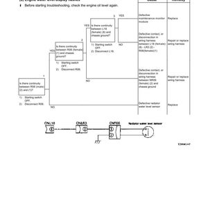 May include: A troubleshooting diagram with text and flowcharts. The title reads "TROUBLESHOOTING" and includes instructions for diagnosing engine water level display issues. The diagram includes connector labels and troubleshooting steps.