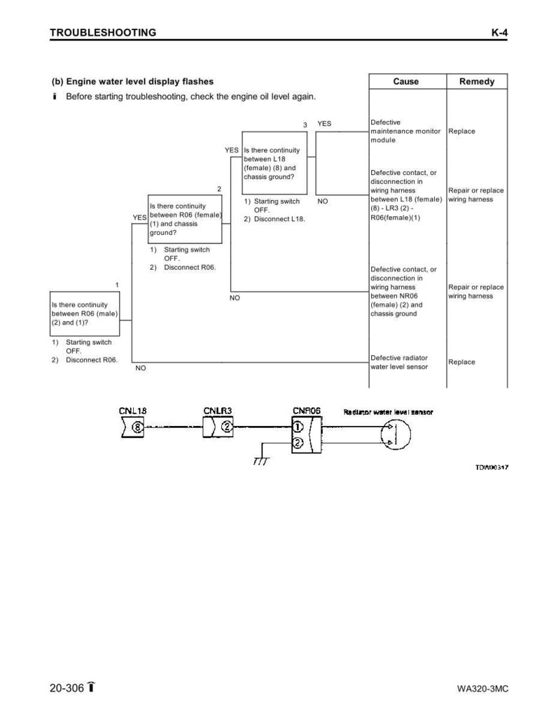 May include: A troubleshooting diagram with text and flowcharts. The title reads "TROUBLESHOOTING" and includes instructions for diagnosing engine water level display issues. The diagram includes connector labels and troubleshooting steps.