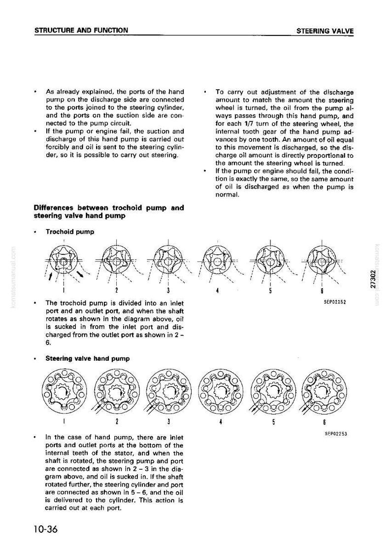 Puede incluir: Diagrama de una bomba manual de v&aacute;lvula de direcci&oacute;n, que ilustra su estructura y funci&oacute;n. La imagen incluye esquemas detallados de bombas trocoidales y bombas manuales de v&aacute;lvula de direcci&oacute;n, con etiquetas y secuencias numeradas.