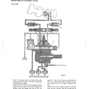 May include: Diagram of a steering valve's operations, with text indicating "Turning right." The schematic shows interconnected components, including spools, cylinders, and valves, with arrows indicating fluid flow. Text details the process of steering.