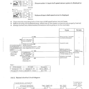 May include: A troubleshooting diagram with text and diagrams. The text includes "TROUBLESHOOTING", "Failure of input shaft speed sensor is displayed", and "Related electrical circuit diagram". The diagram includes tables and circuit diagrams.
