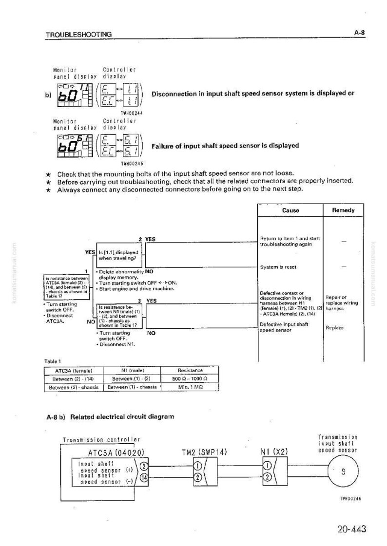 May include: A troubleshooting diagram with text and diagrams. The text includes "TROUBLESHOOTING", "Failure of input shaft speed sensor is displayed", and "Related electrical circuit diagram". The diagram includes tables and circuit diagrams.
