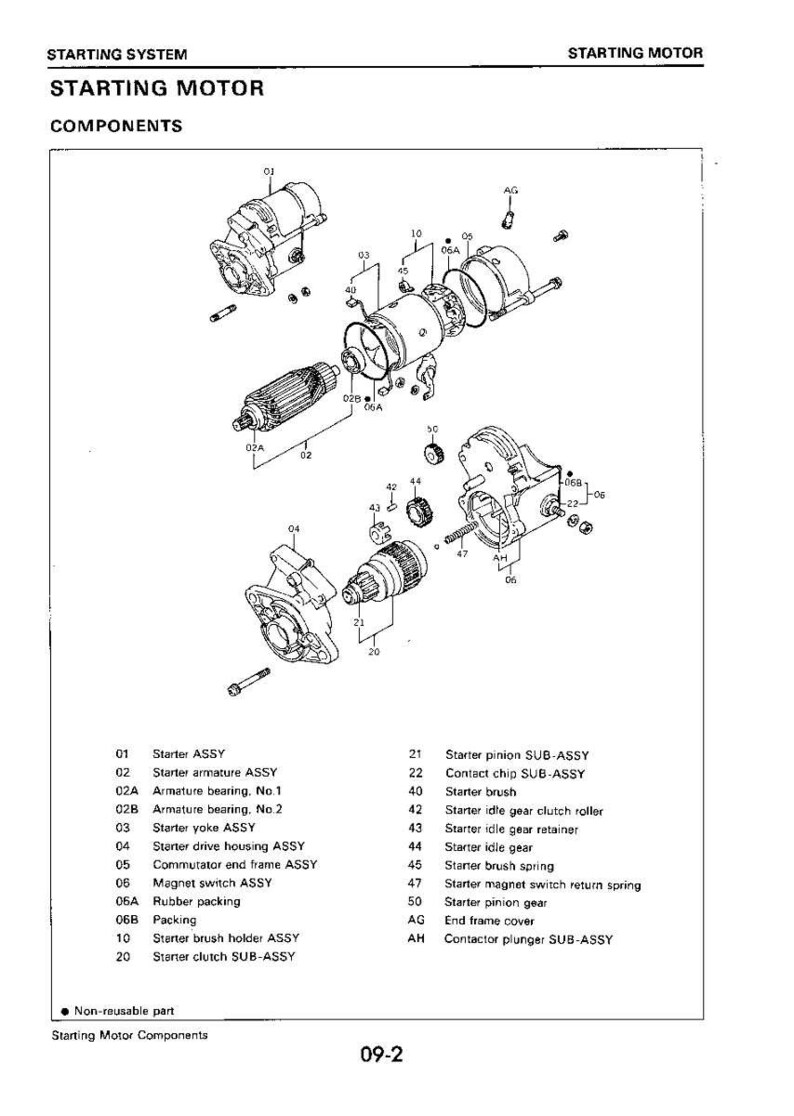 May include: An exploded diagram of a starting motor, showcasing its components. The image includes labels for parts like the starter assembly, armature bearing, and magnet switch assembly. The diagram is in black and white.