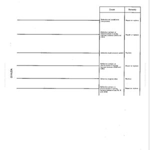 May include: A white page with a table detailing automotive air conditioning issues. The table lists causes and remedies for various problems, including compressor defects and wiring harness issues. The page also includes the text "014U2A" and "20-135".